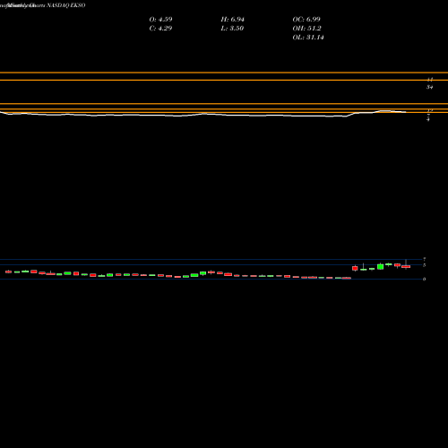 Monthly charts share EKSO Ekso Bionics Holdings, Inc. NASDAQ Stock exchange 