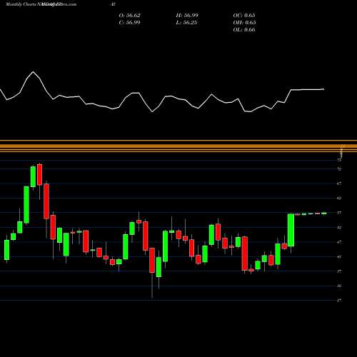 Monthly charts share EPAY Bottomline Technologies, Inc. NASDAQ Stock exchange 