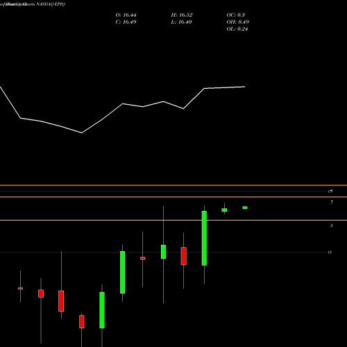 Monthly charts share EPIQ EPIQ Systems, Inc. NASDAQ Stock exchange 