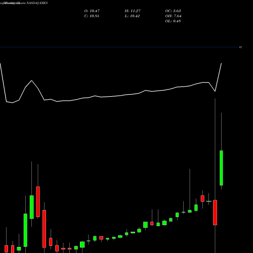 Monthly charts share ERES East Resources Acquisition Company Cl A NASDAQ Stock exchange 