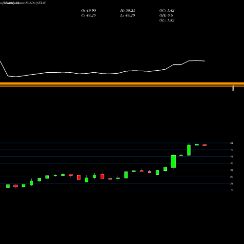 Monthly charts share EXAC Exactech, Inc. NASDAQ Stock exchange 
