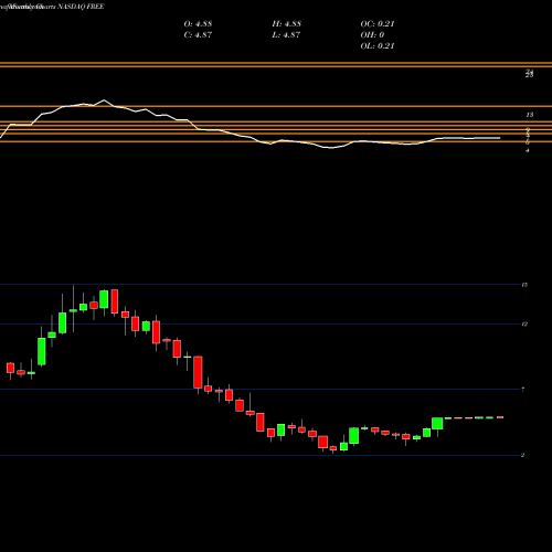 Monthly charts share FREE FreeSeas Inc. NASDAQ Stock exchange 