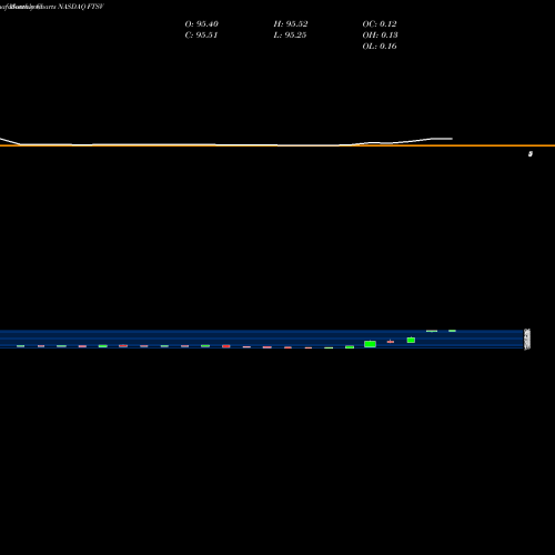 Monthly charts share FTSV Forty Seven, Inc. NASDAQ Stock exchange 
