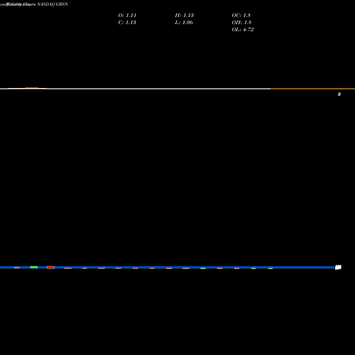 Monthly charts share GBSN Great Basin Scientific, Inc. NASDAQ Stock exchange 