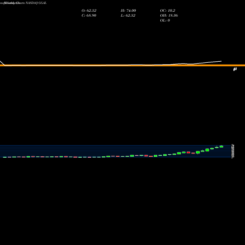 Monthly charts share GGAL Grupo Financiero Galicia S.A. NASDAQ Stock exchange 