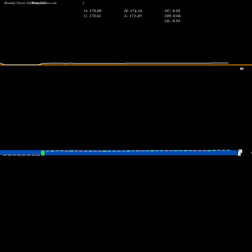 Monthly charts share GLDI Credit Suisse AG NASDAQ Stock exchange 