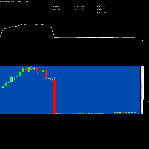 Monthly charts share GOOGL Alphabet Inc. NASDAQ Stock exchange 