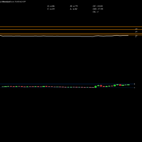 Monthly charts share GVP GSE Systems, Inc. NASDAQ Stock exchange 