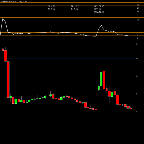 Monthly charts share HALL Hallmark Financial Services, Inc. NASDAQ Stock exchange 