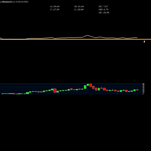 Monthly charts share HIIQ Health Insurance Innovations, Inc. NASDAQ Stock exchange 