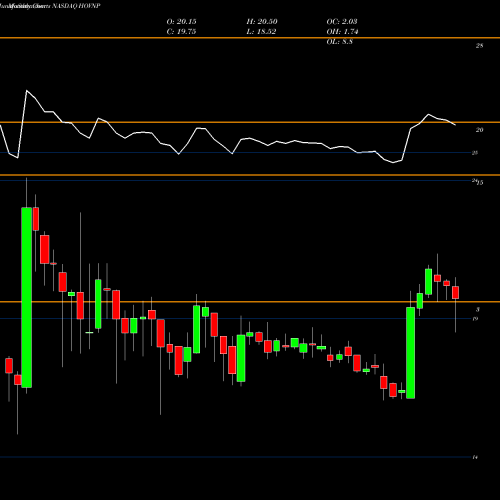 Monthly charts share HOVNP Hovnanian Enterprises Inc NASDAQ Stock exchange 