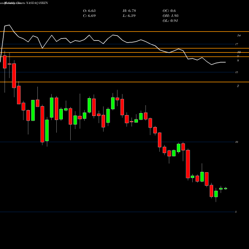Monthly charts share HRZN Horizon Technology Finance Corporation NASDAQ Stock exchange 