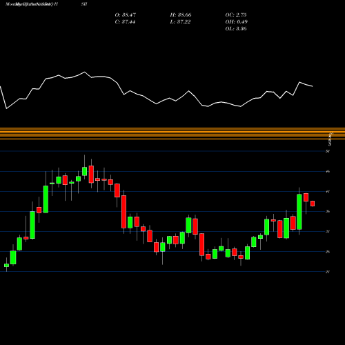 Monthly charts share HSII Heidrick & Struggles International, Inc. NASDAQ Stock exchange 