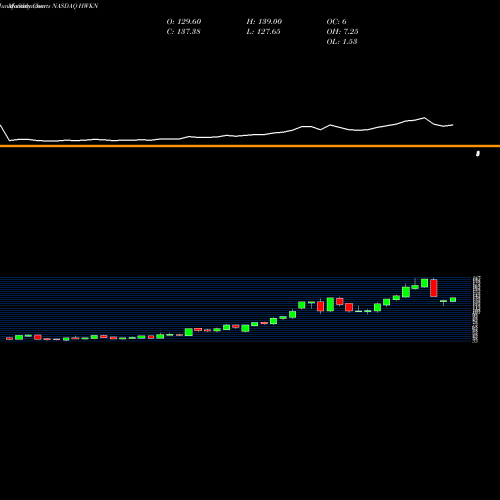 Monthly charts share HWKN Hawkins, Inc. NASDAQ Stock exchange 