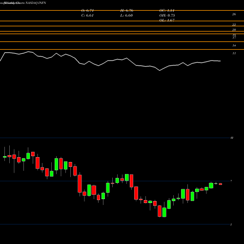 Monthly charts share INFN Infinera Corporation NASDAQ Stock exchange 