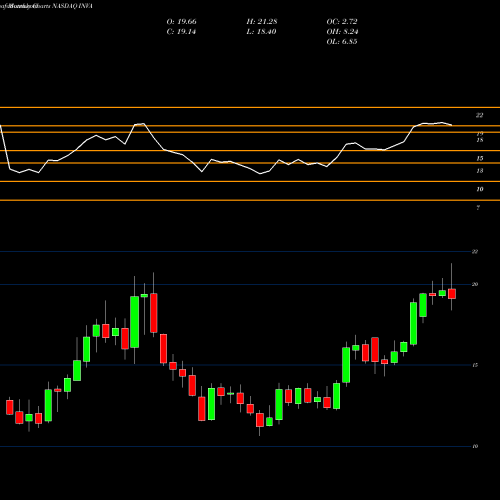 Monthly charts share INVA Innoviva, Inc. NASDAQ Stock exchange 