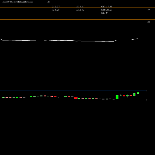 Monthly charts share IPAS IPass Inc. NASDAQ Stock exchange 