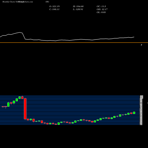 Monthly charts share ISRG Intuitive Surgical, Inc. NASDAQ Stock exchange 