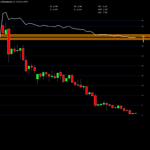 Monthly charts share JRVR James River Group Holdings, Ltd. NASDAQ Stock exchange 