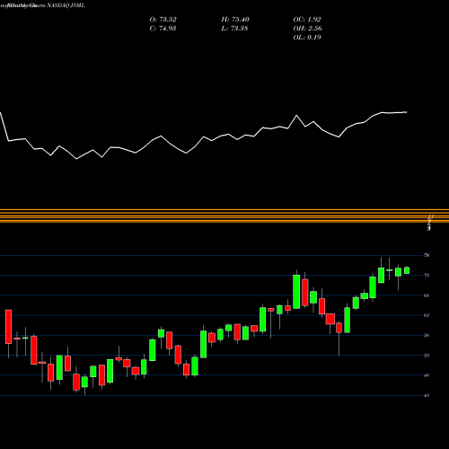 Monthly charts share JSML Janus Henderson Small Cap Growth Alpha ETF NASDAQ Stock exchange 