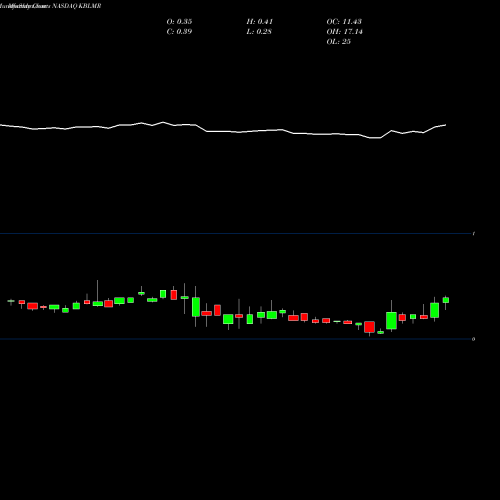 Monthly charts share KBLMR KBL Merger Corp. IV NASDAQ Stock exchange 