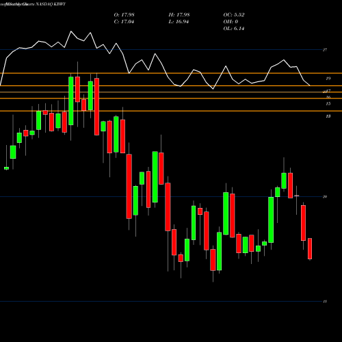 Monthly charts share KBWY Invesco KBW Premium Yield Equity REIT ETF NASDAQ Stock exchange 