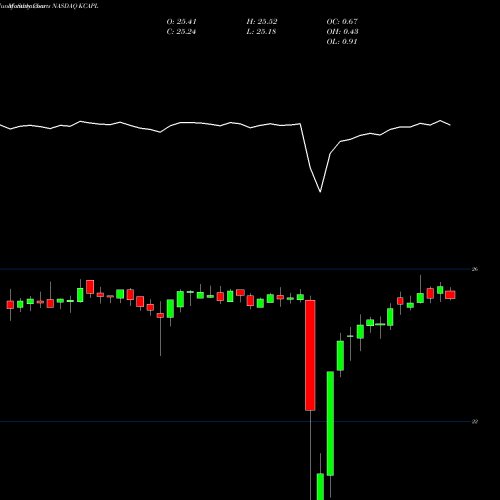 Monthly charts share KCAPL KCAP Financial, Inc. NASDAQ Stock exchange 