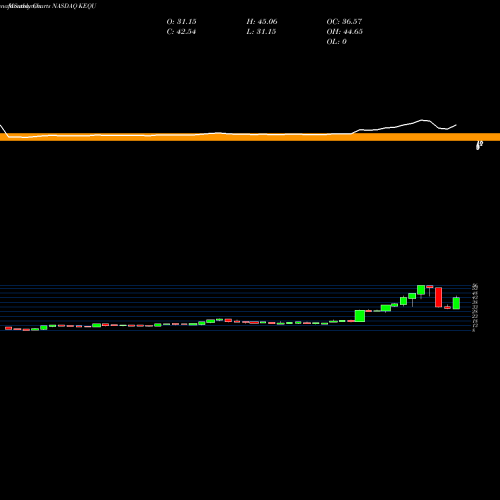 Monthly charts share KEQU Kewaunee Scientific Corporation NASDAQ Stock exchange 