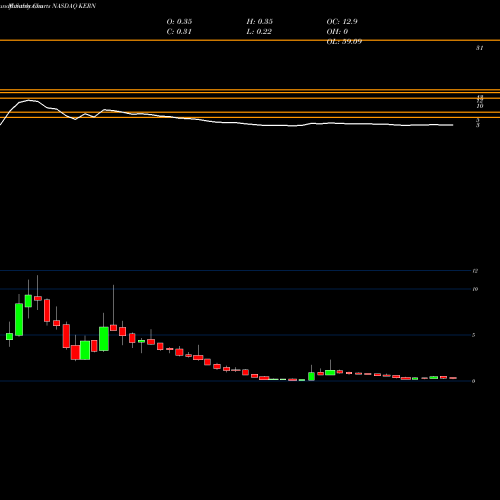 Monthly charts share KERN Akerna Corp Cl A NASDAQ Stock exchange 