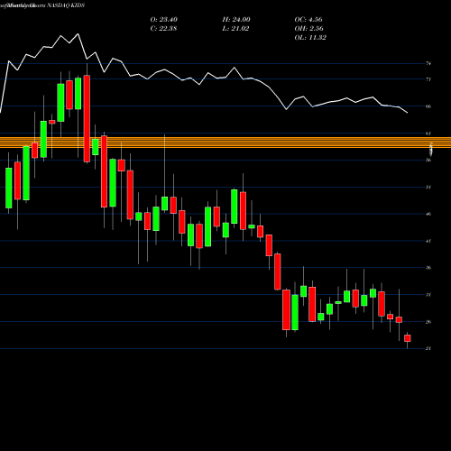 Monthly charts share KIDS OrthoPediatrics Corp. NASDAQ Stock exchange 