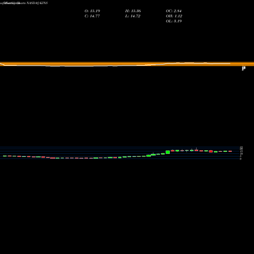 Monthly charts share KINS Kingstone Companies, Inc NASDAQ Stock exchange 