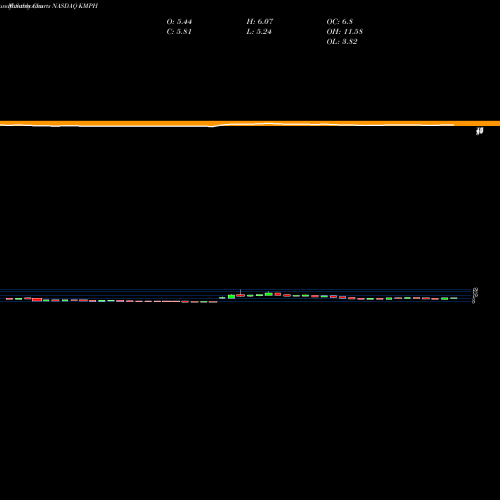 Monthly charts share KMPH KemPharm, Inc. NASDAQ Stock exchange 