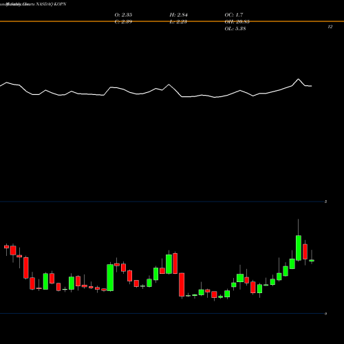 Monthly charts share KOPN Kopin Corporation NASDAQ Stock exchange 