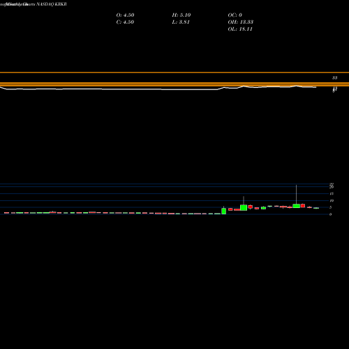 Monthly charts share KRKR 36Kr Holdings Inc ADR NASDAQ Stock exchange 