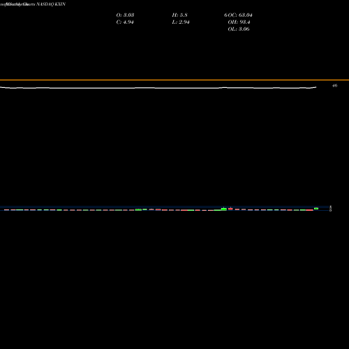 Monthly charts share KXIN Kaixin Auto Holdings NASDAQ Stock exchange 