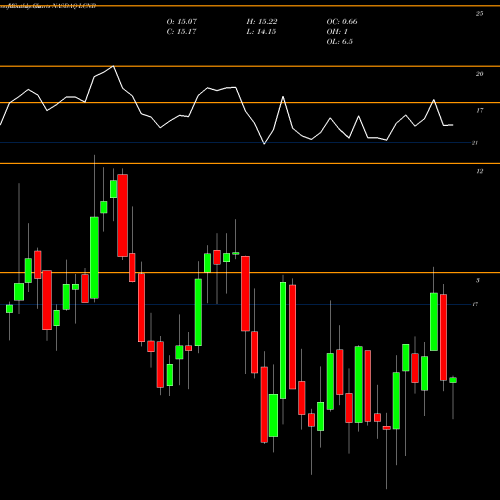 Monthly charts share LCNB LCNB Corporation NASDAQ Stock exchange 