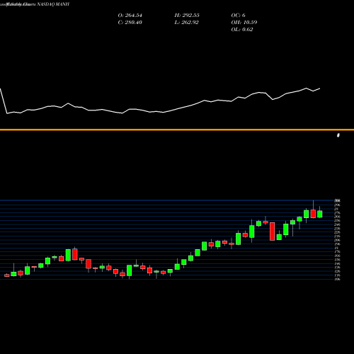 Monthly charts share MANH Manhattan Associates, Inc. NASDAQ Stock exchange 