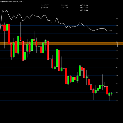 Monthly charts share MBUU Malibu Boats, Inc. NASDAQ Stock exchange 