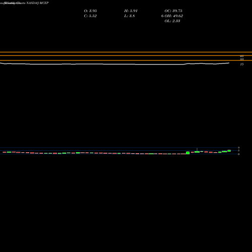 Monthly charts share MCEP Mid-Con Energy Partners, LP NASDAQ Stock exchange 