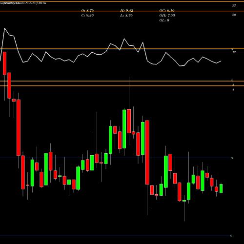 Monthly charts share MITK Mitek Systems, Inc. NASDAQ Stock exchange 
