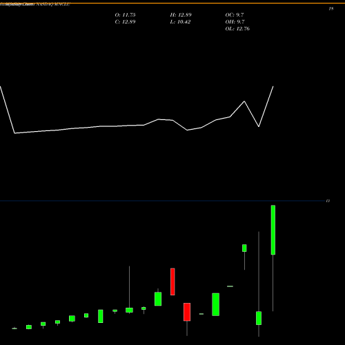 Monthly charts share MNCLU Monocle Acquisition Corporation NASDAQ Stock exchange 
