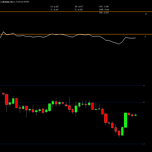 Monthly charts share MXWL Maxwell Technologies, Inc. NASDAQ Stock exchange 