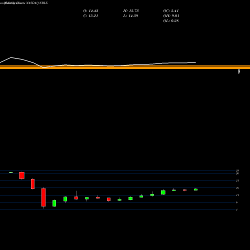 Monthly charts share NBLX Noble Midstream Partners LP NASDAQ Stock exchange 