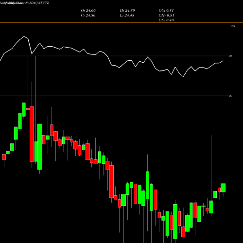 Monthly charts share NEWTZ Newtek Business Services Corp. NASDAQ Stock exchange 