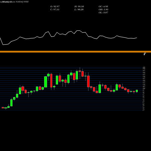 Monthly charts share NVEE NV5 Global, Inc. NASDAQ Stock exchange 