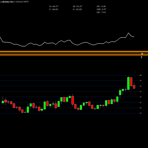 Monthly charts share NWPX Northwest Pipe Company NASDAQ Stock exchange 