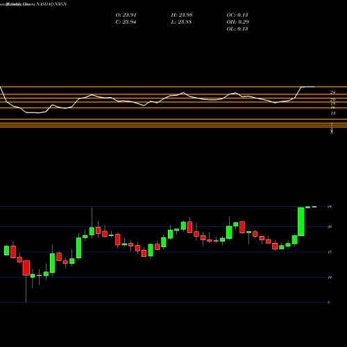 Monthly charts share NXGN NextGen Healthcare, Inc. NASDAQ Stock exchange 