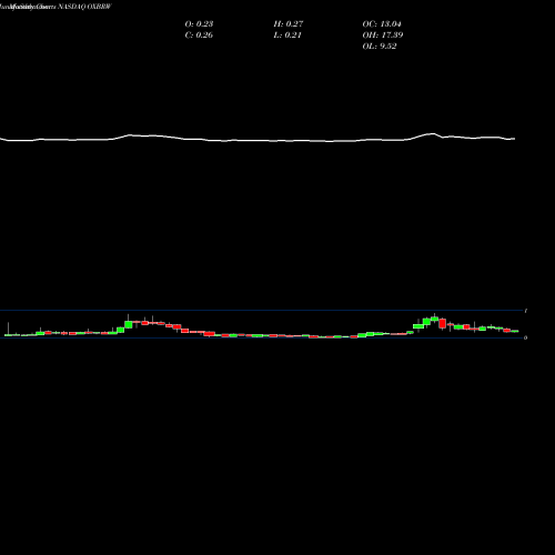 Monthly charts share OXBRW Oxbridge Re Holdings Limited NASDAQ Stock exchange 