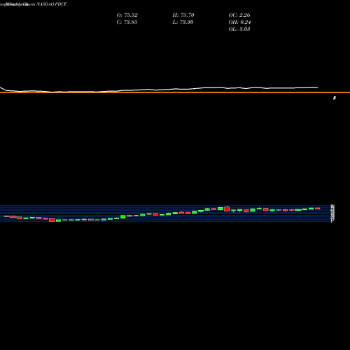 Monthly charts share PDCE PDC Energy, Inc. NASDAQ Stock exchange 