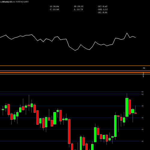 Monthly charts share QABA First Trust NASDAQ ABA Community Bank Index Fund NASDAQ Stock exchange 